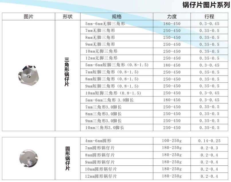 圆形锅仔片,直径9mm,力度180gf,带1触点金属弹片,Dome片