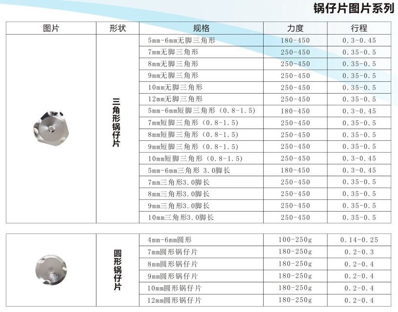 锅仔片,三角形锅仔片,直径5mm锅仔片,力度250gf锅仔片,脚长0.8mm锅仔片,金属DOME片